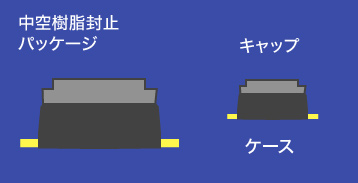 中空構造パッケージ