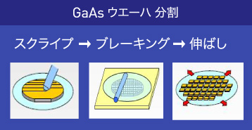 GaAs ウエーハ　応用プロセス