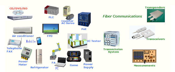 光半導體的耦合器廣泛使用於家電及各機具之安全（絕緣）零件。