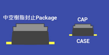 Air Cavity Type