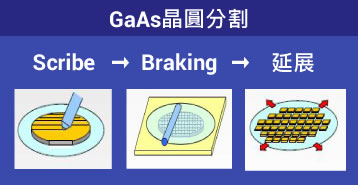 GaAs晶圓分割程序